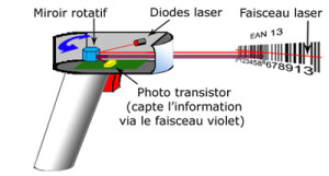 comment lire un code barre