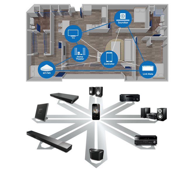 Sonoriser sa maison avec un système multiroom